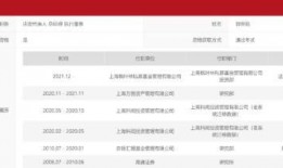 最新私募老將爆料