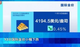 國(guó)際銀行最新爆料