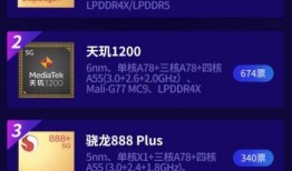 最新官方爆料,未來科技發展趨勢與突破